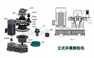 安全生產(chǎn)特重要，鋸末顆粒機(jī)設(shè)備